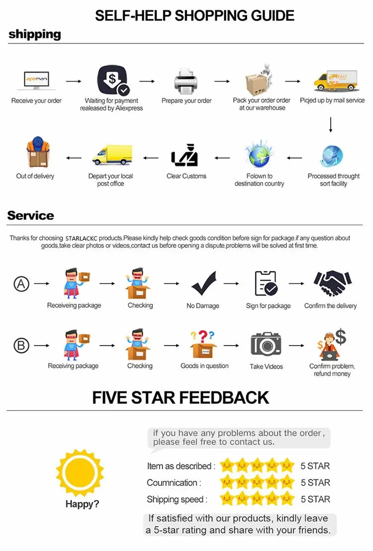 Guide achat SkyGrip, étapes d'expédition, service client et demande d'avis 5 étoiles.